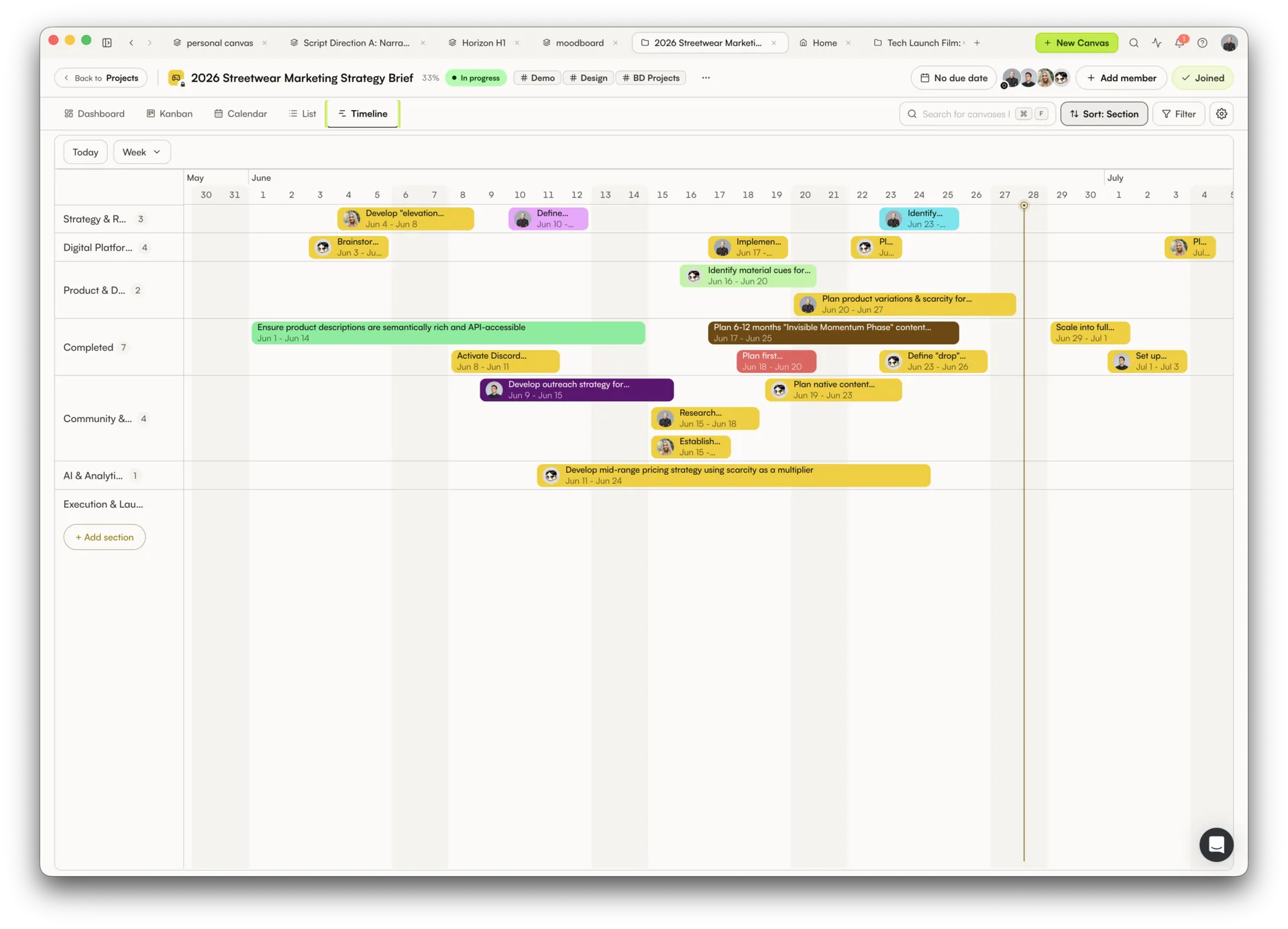 Project Timeline view