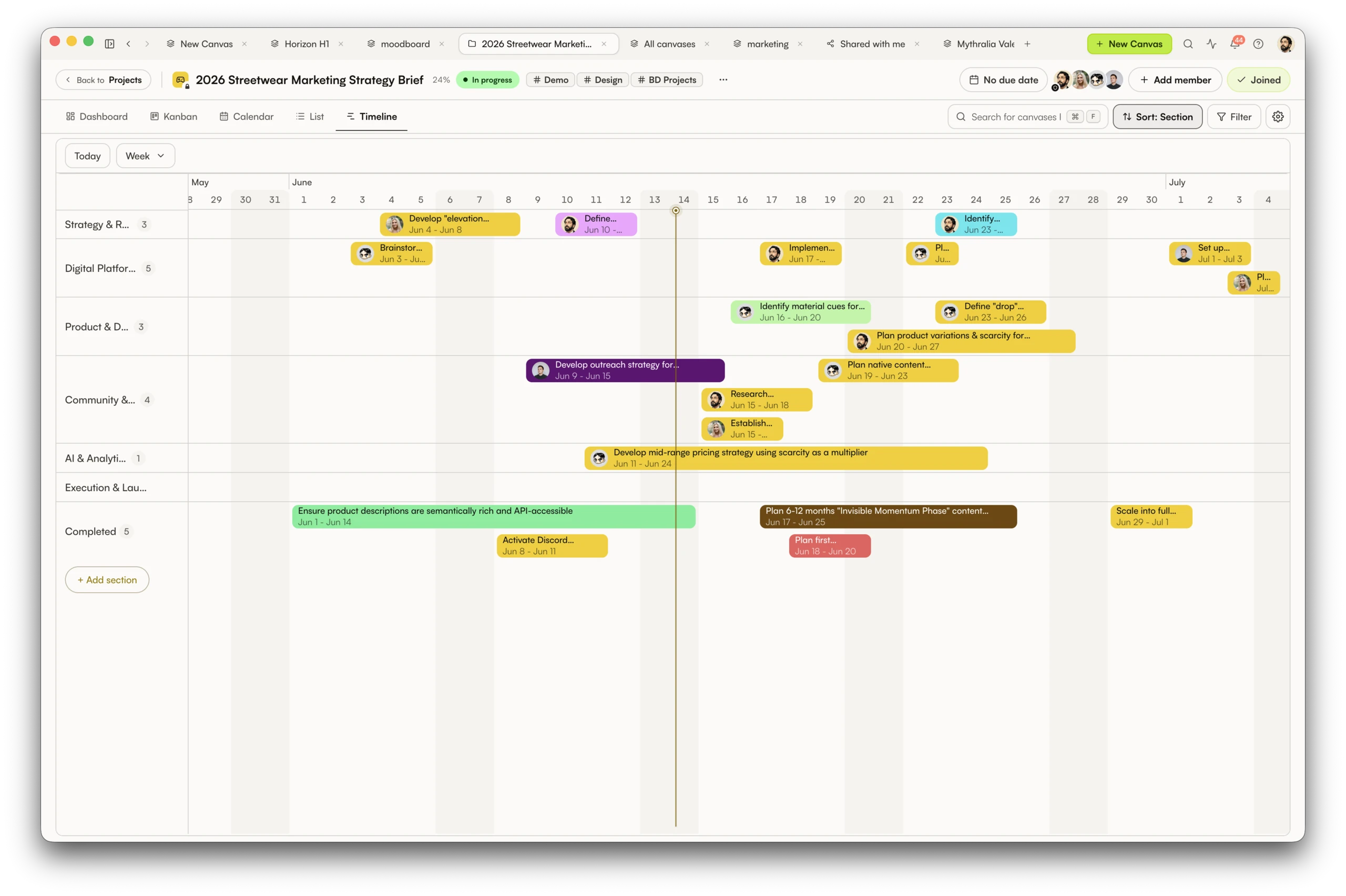 TIMELINE VIEW