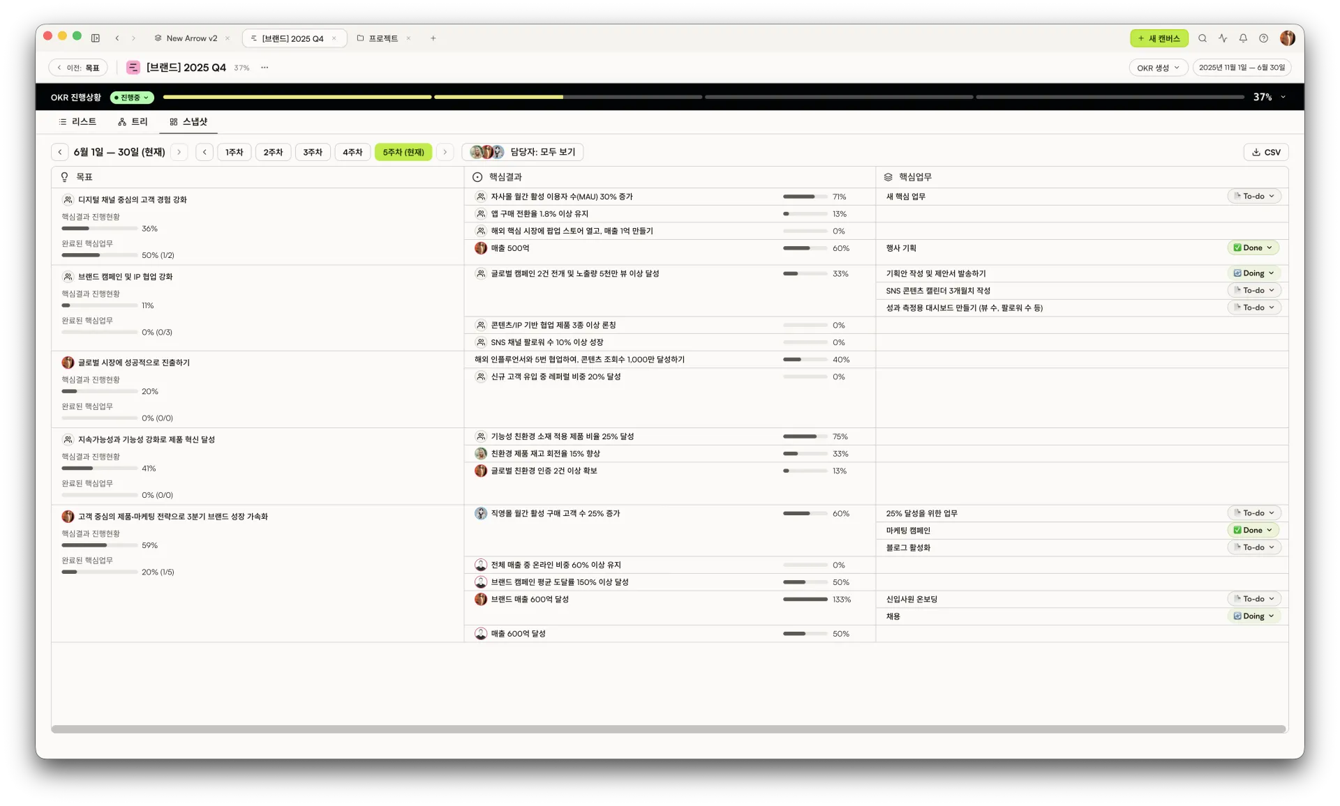 OKR 스냅샷 검토 화면