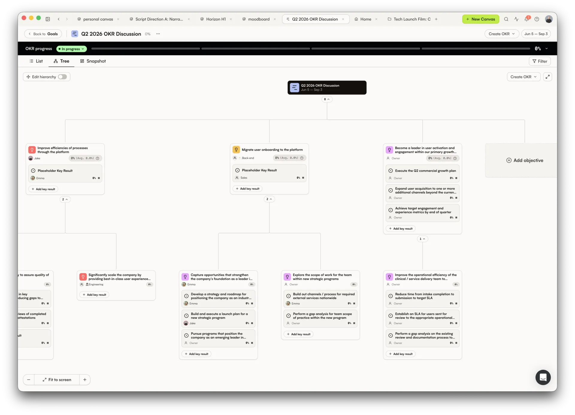 OKR tree view