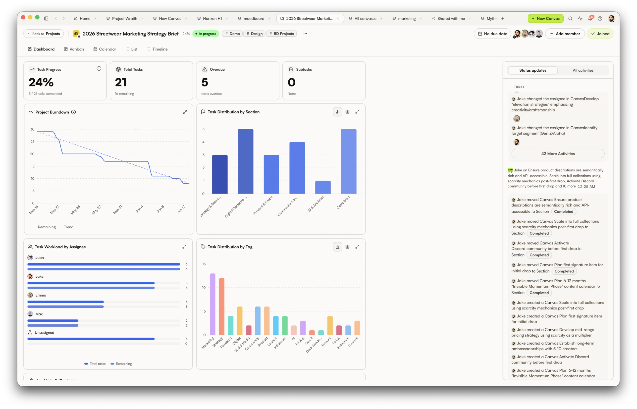 DASHBOARD VIEW