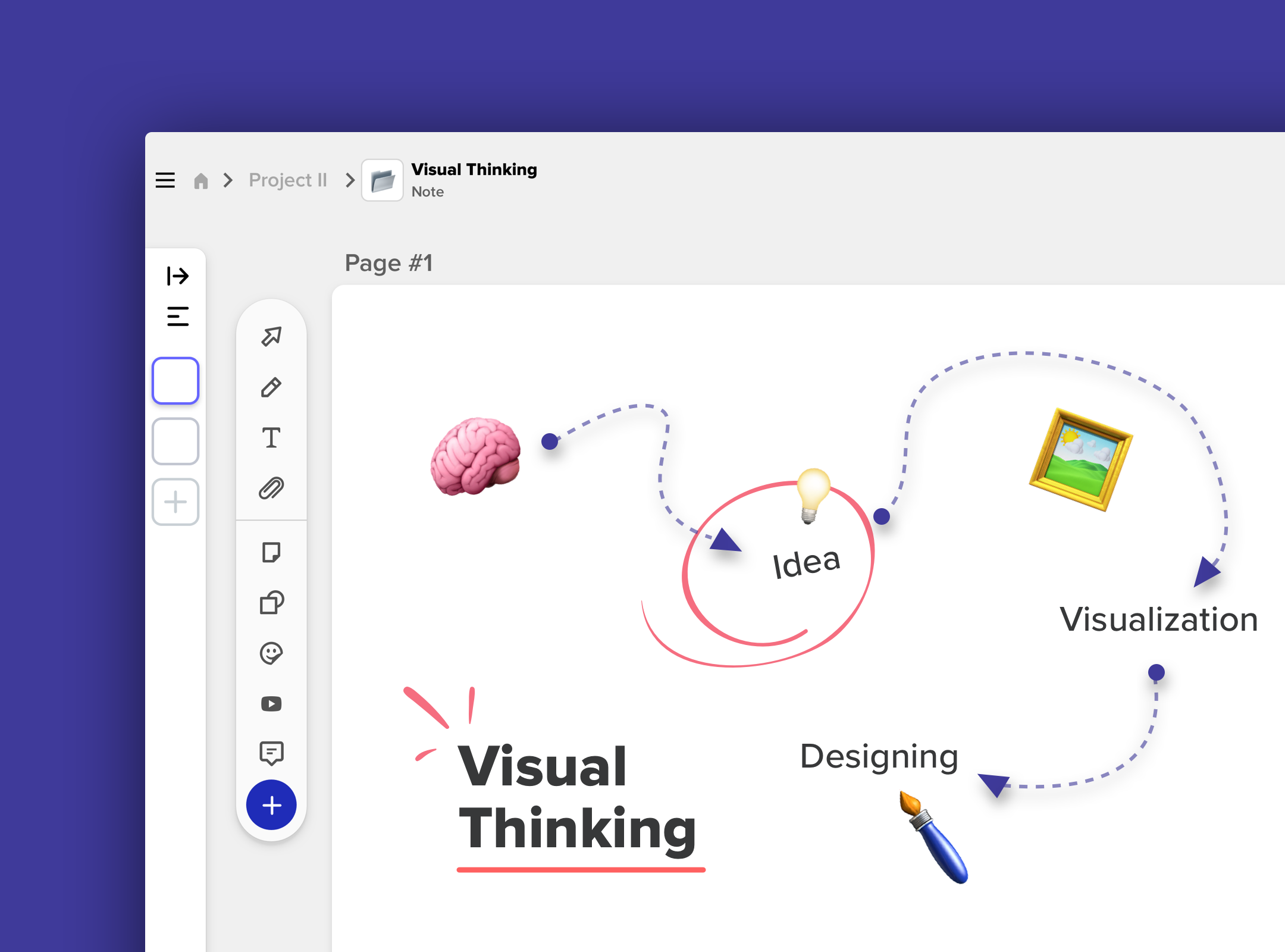 Visual thinking simplified