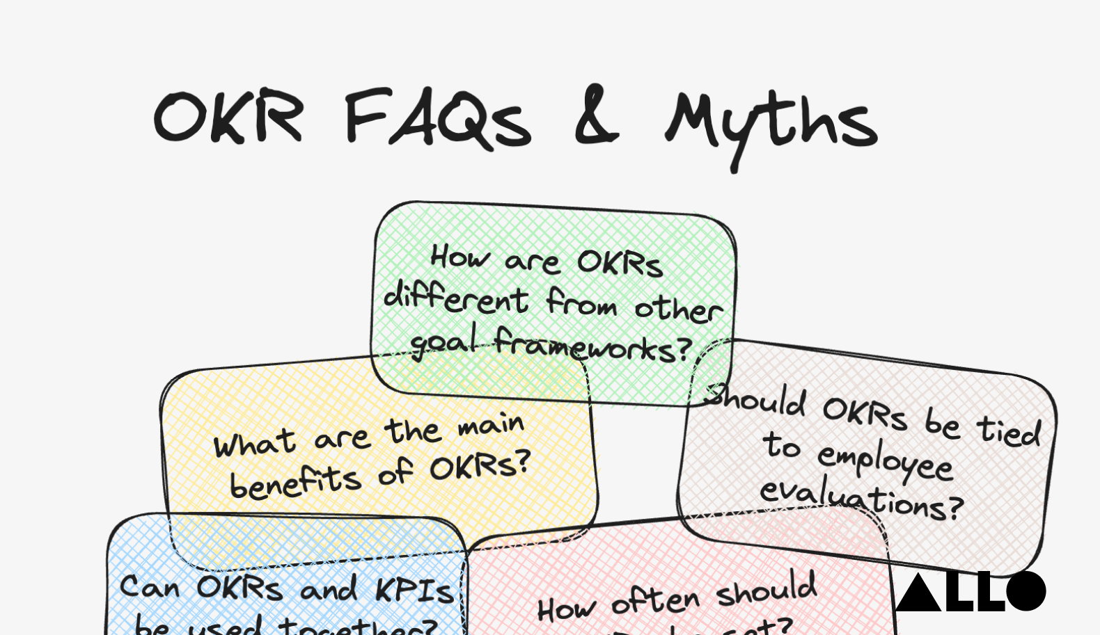 Mastering OKRs in 2023: Answering the 9 Most Common FAQs and 11 Myths