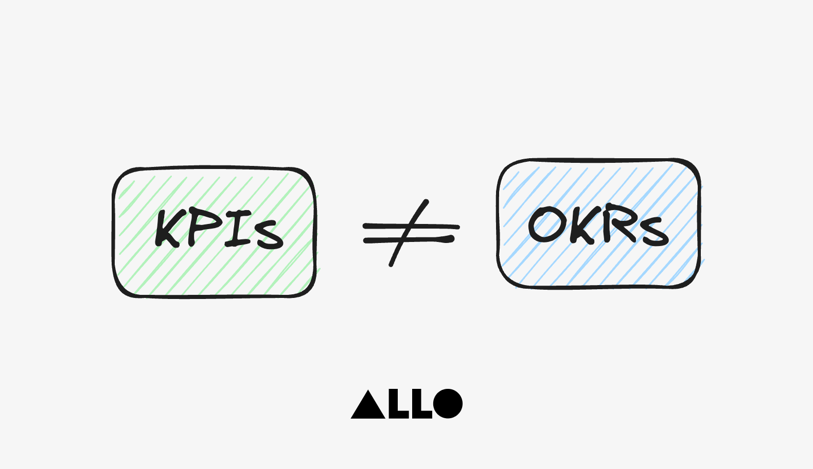 Your KPIs are NOT OKRs: Here's Why (With Examples)