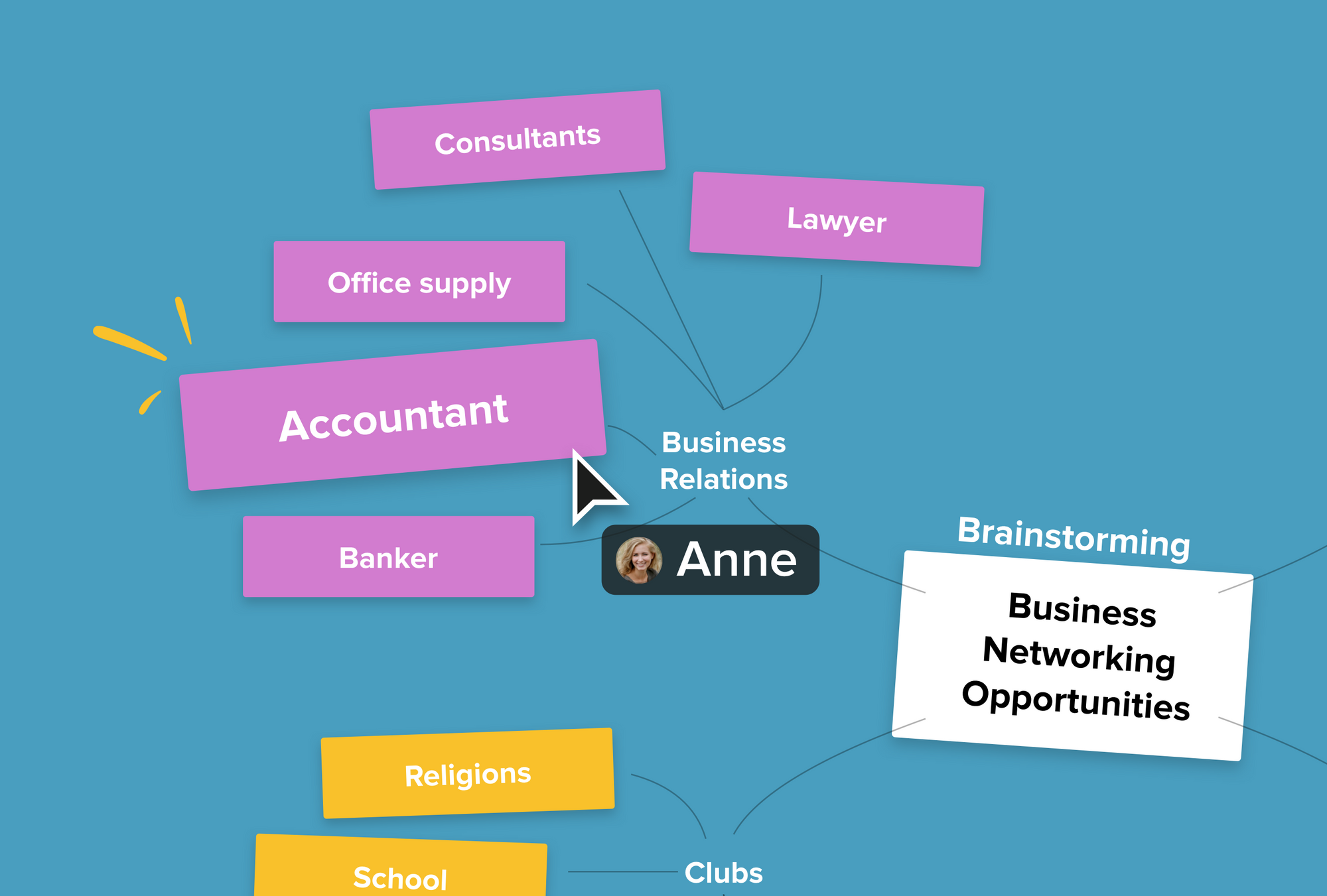 Why is visual thinking so important in business?