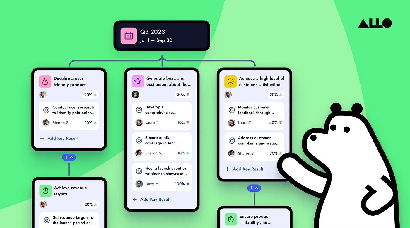 How a Task Management Solution Can Help Achieve Your Team's OKRs