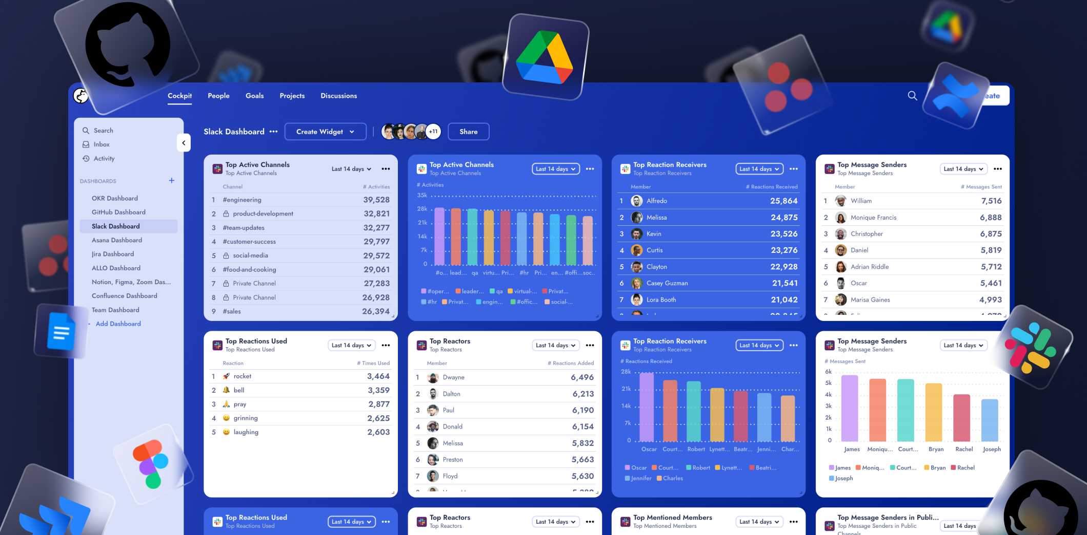 Harnessing Slack: The Top 6 Metrics for Better Team Engagement and Collaboration