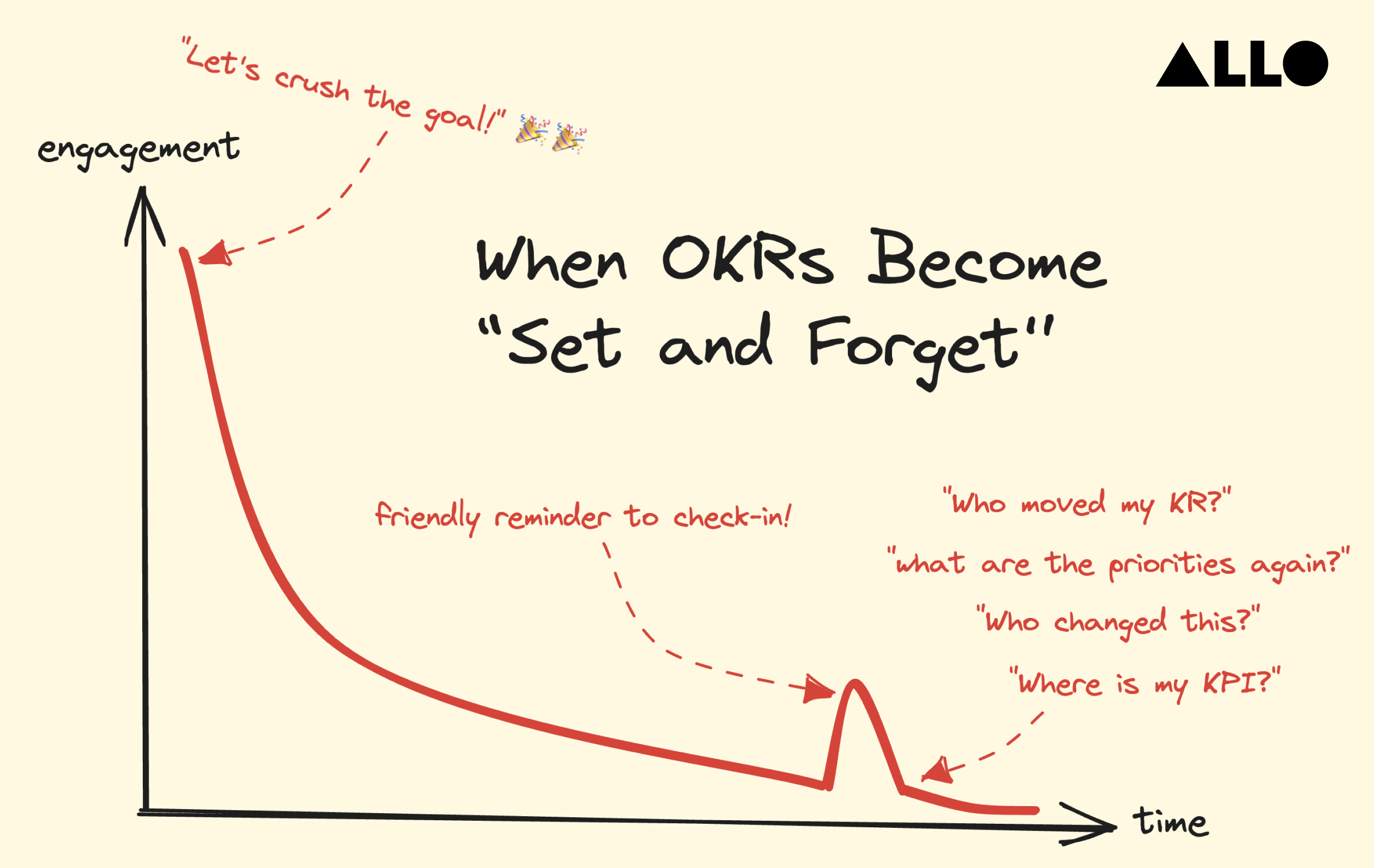 When Your OKRs Become “Set and Forget”, Teams Lose Alignment (Part 2 of 4)
