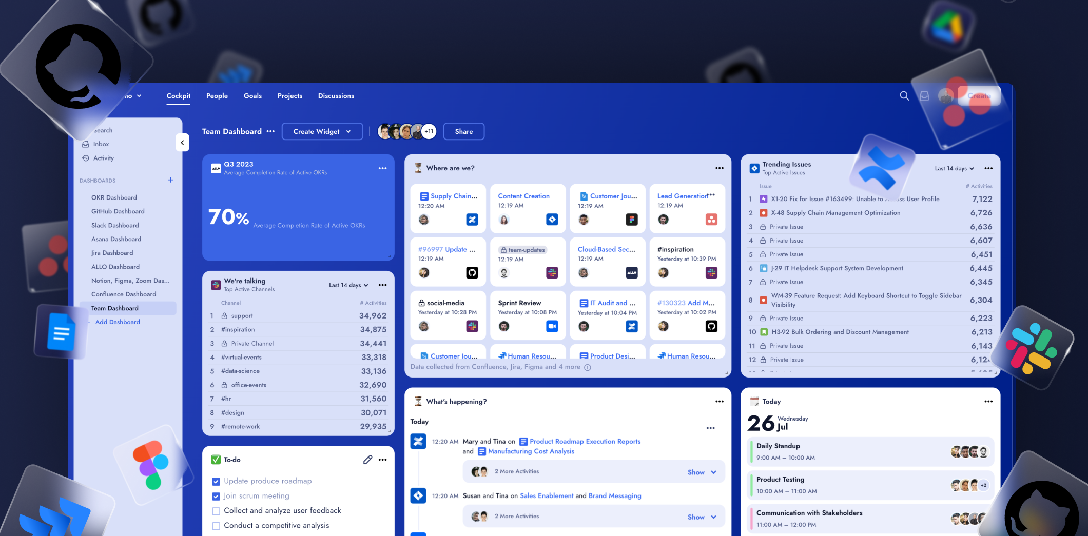 5 Essential Project Management Metrics in GitHub, Jira, and Asana: A Comprehensive Guide