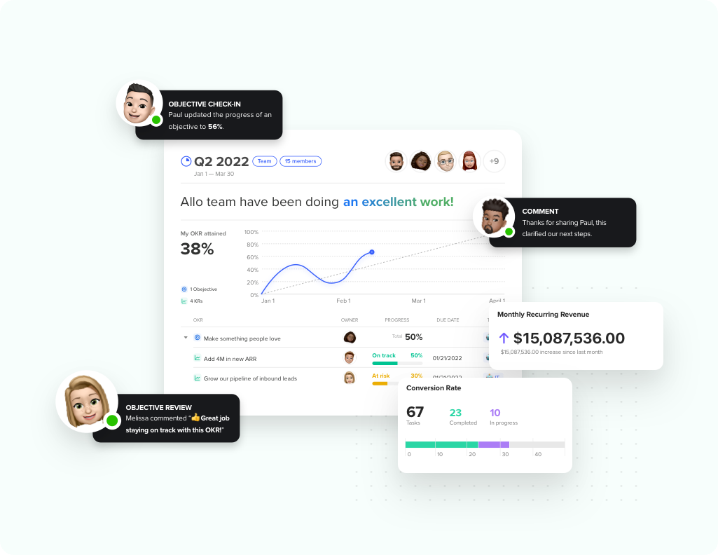 How to write OKR objectives that focus your team and level up performance